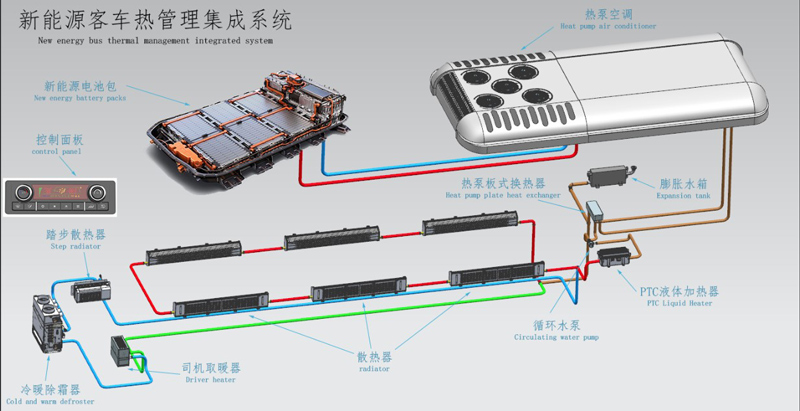 Electric bus thermal management system diagram