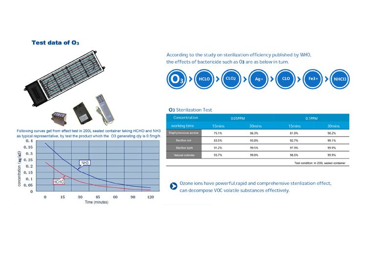 How the bus air purifier works